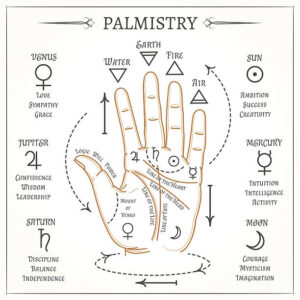 palmistry. open hand lines and symbols mystical reading vector illustration